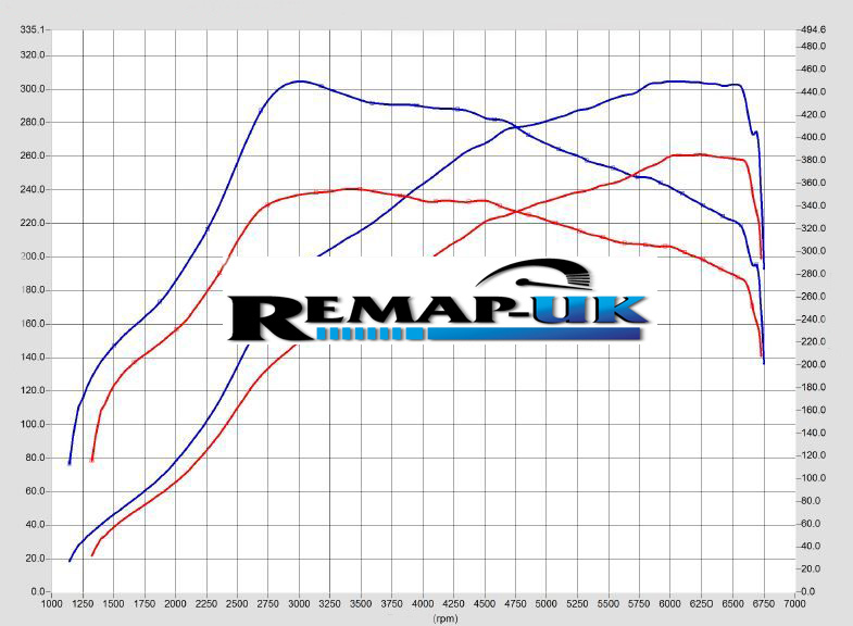 ECU Remapping